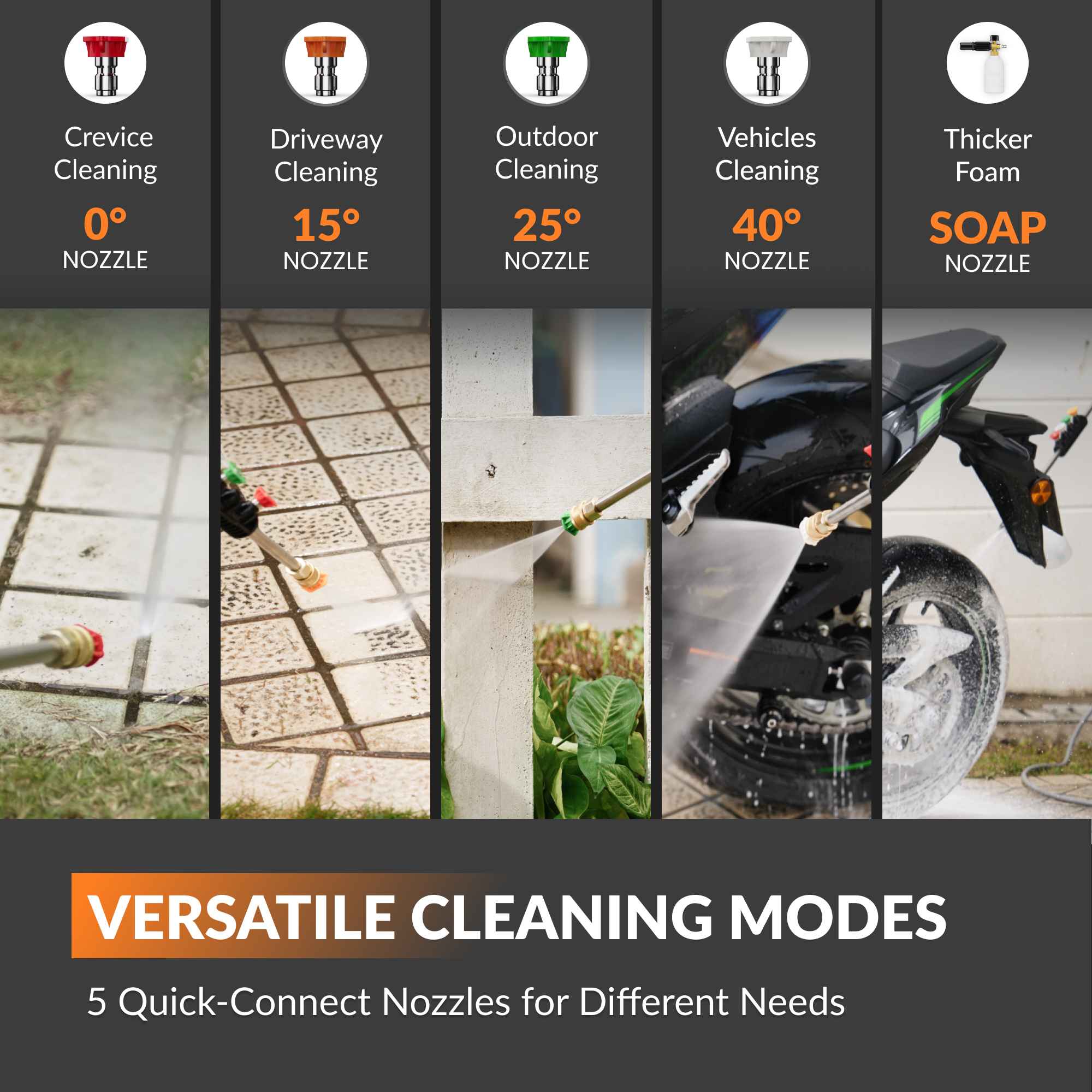 Collage of cleaning scenarios with different nozzles and their uses on a dark background.