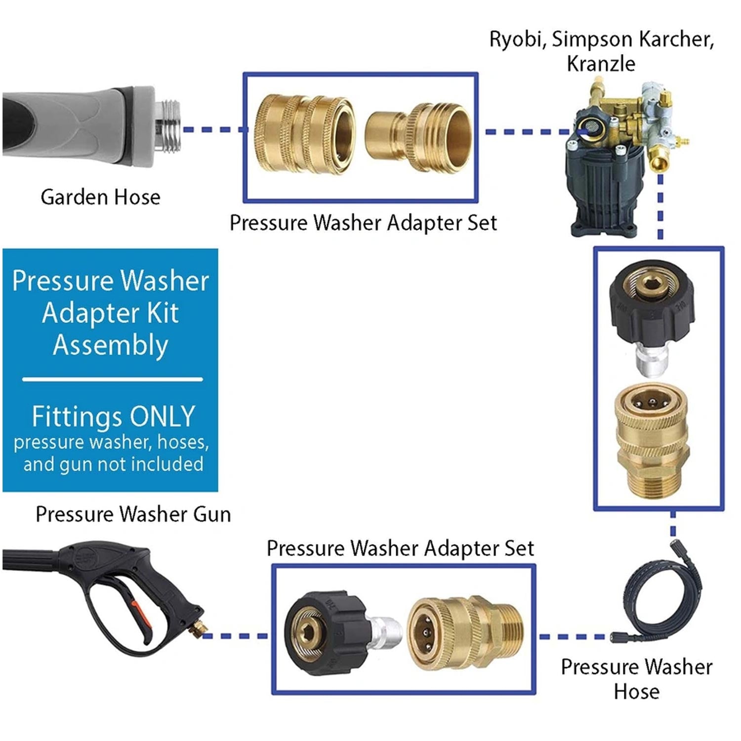 Diagram of pressure washer adapter kit assembly with labeled parts and brands.
