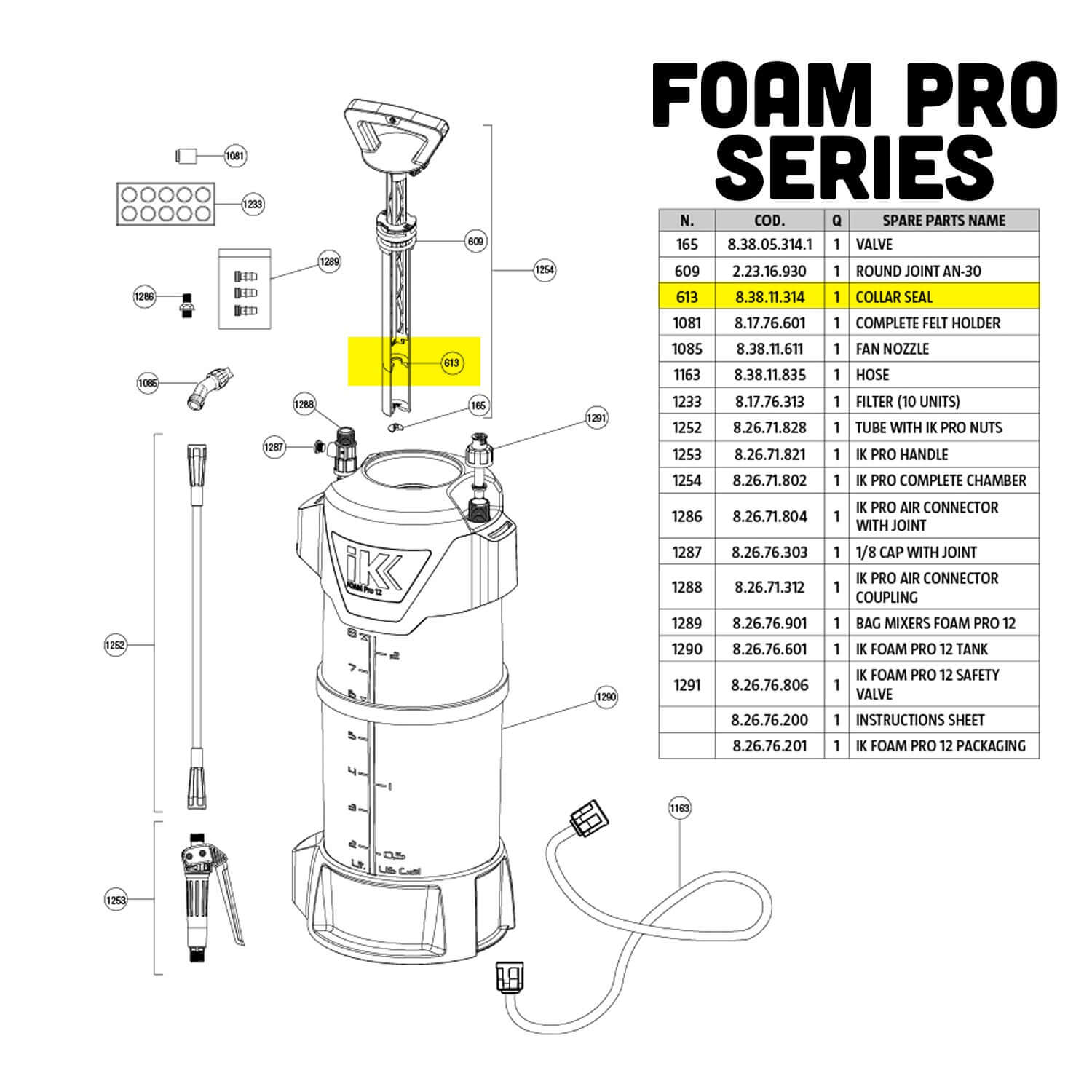 foam pro series 613 guide