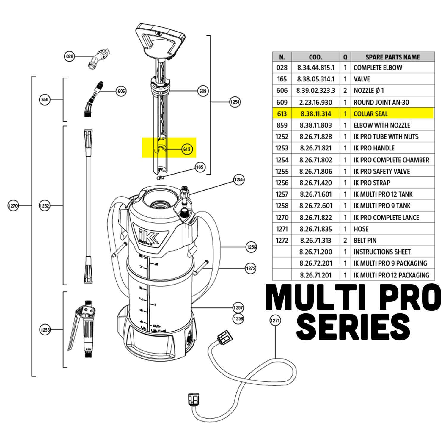 multi pro series 613 guide