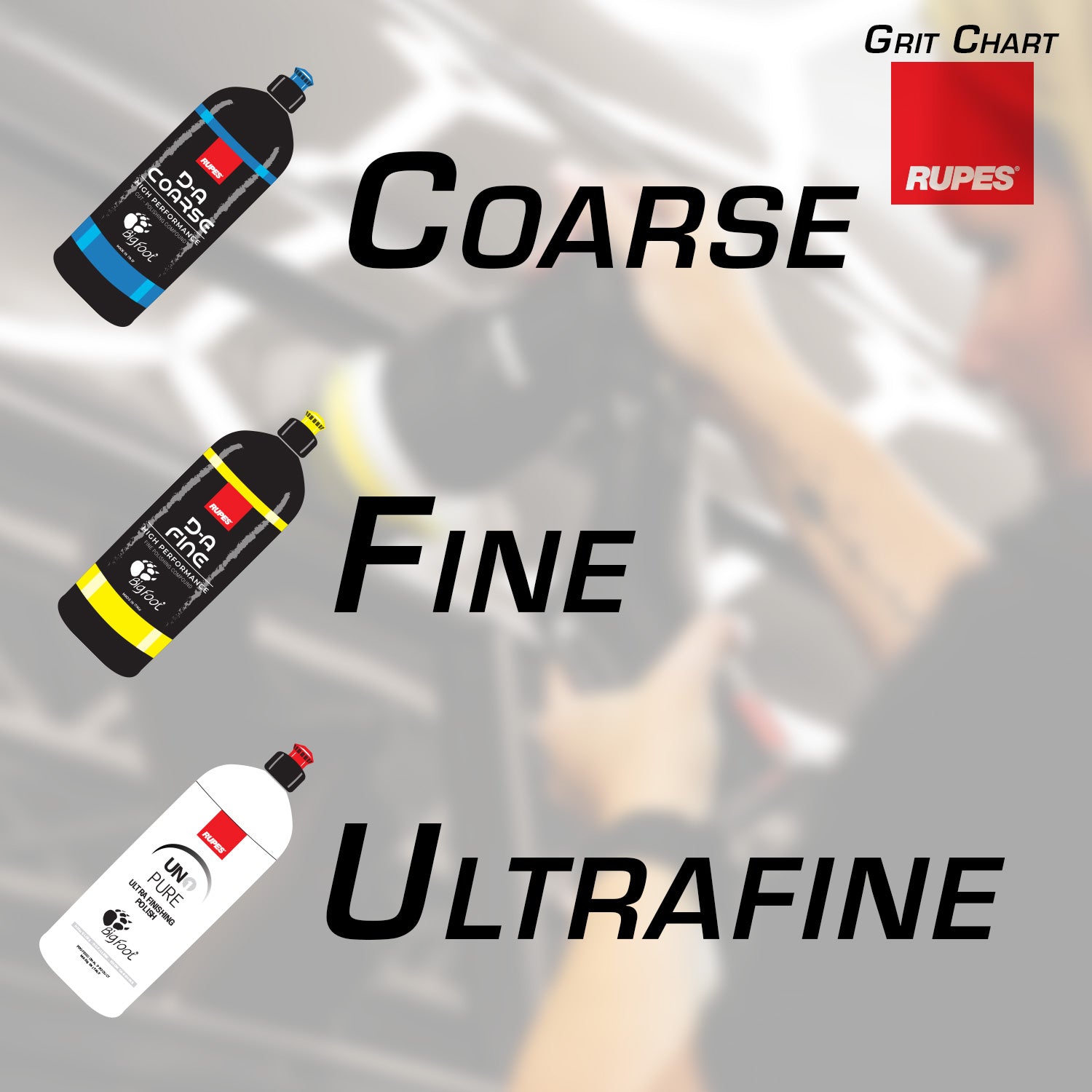 Rupes Grit Chart Marine