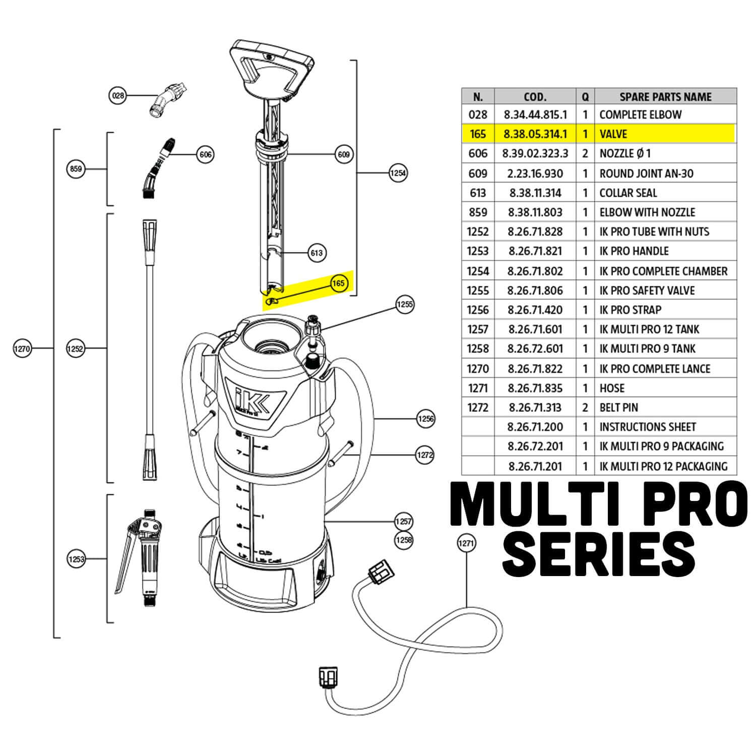 multi pro series 165 part guide