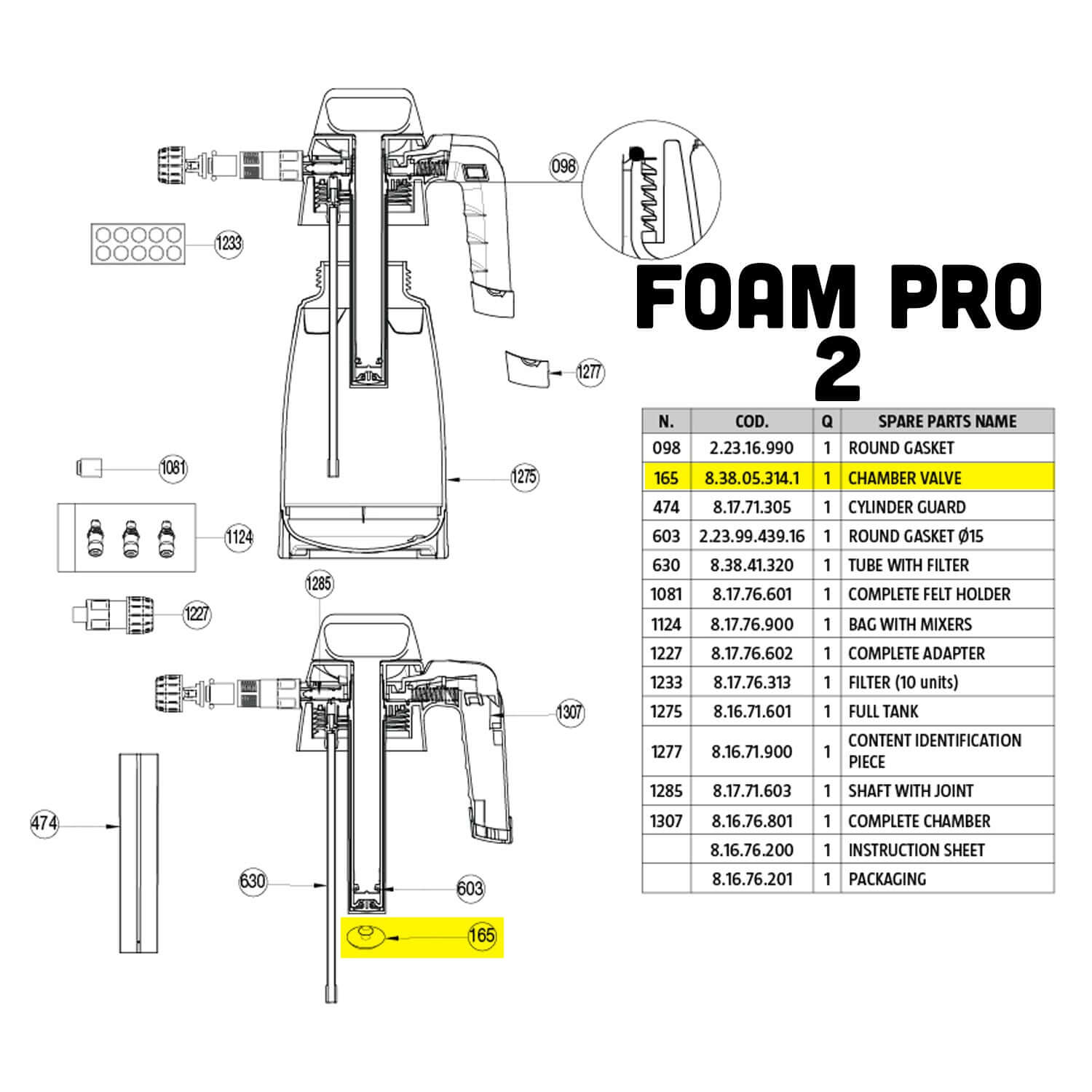 foam pro 2 part guide