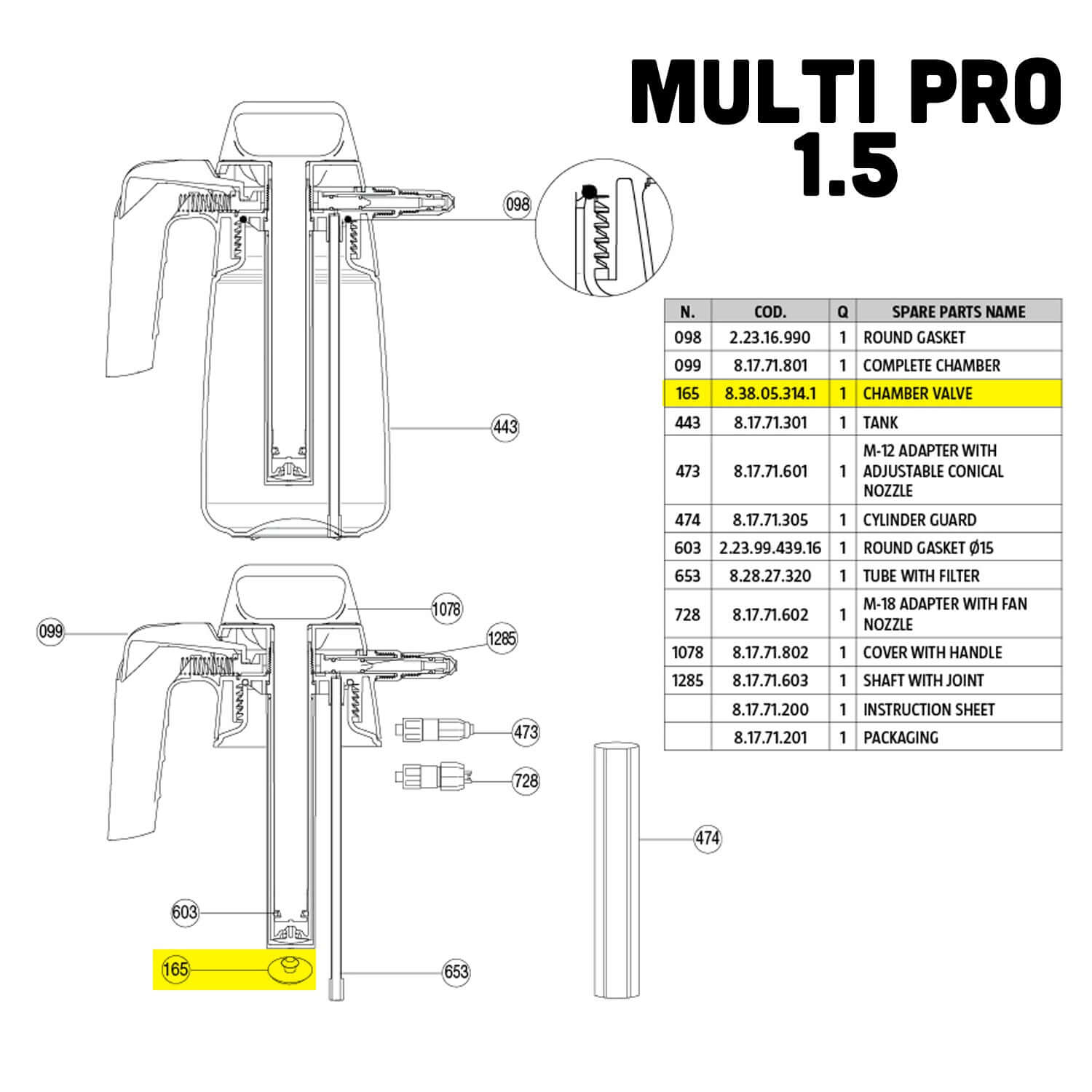 multi pro small part guide