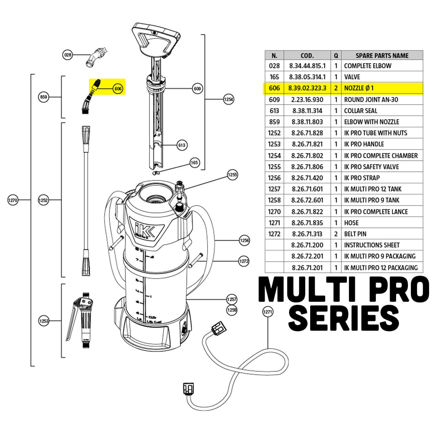 ik multi pro nozzle part guide