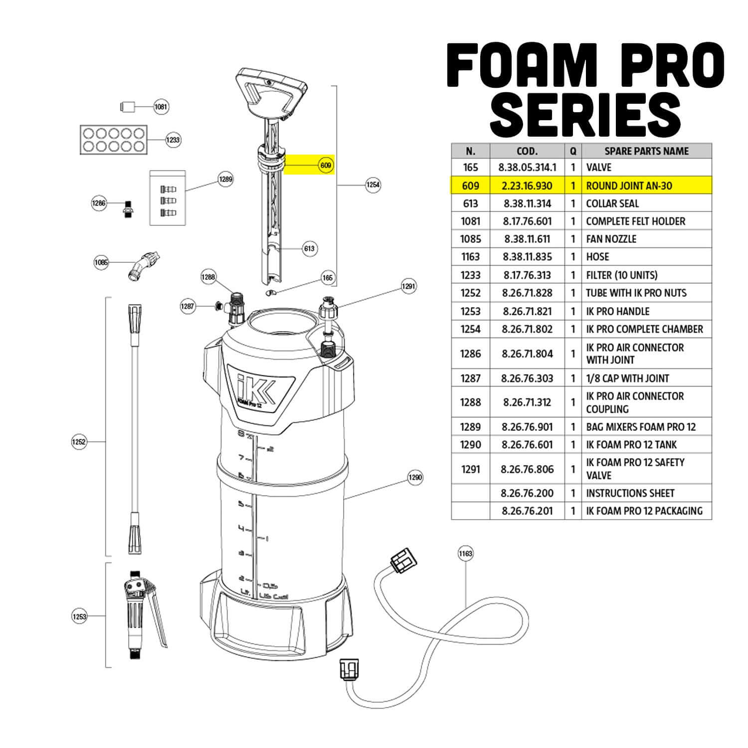 609 foam pro part guide