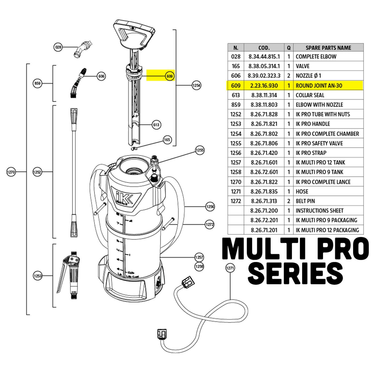 609 multi pro part guide