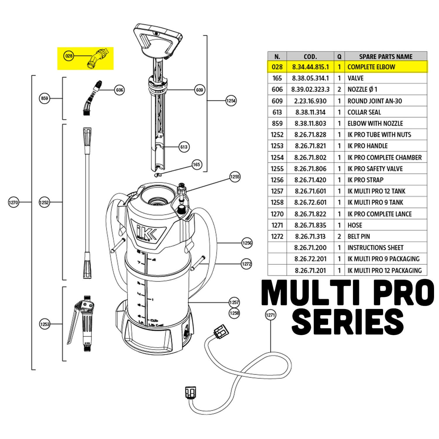 multi pro 028 parts guide