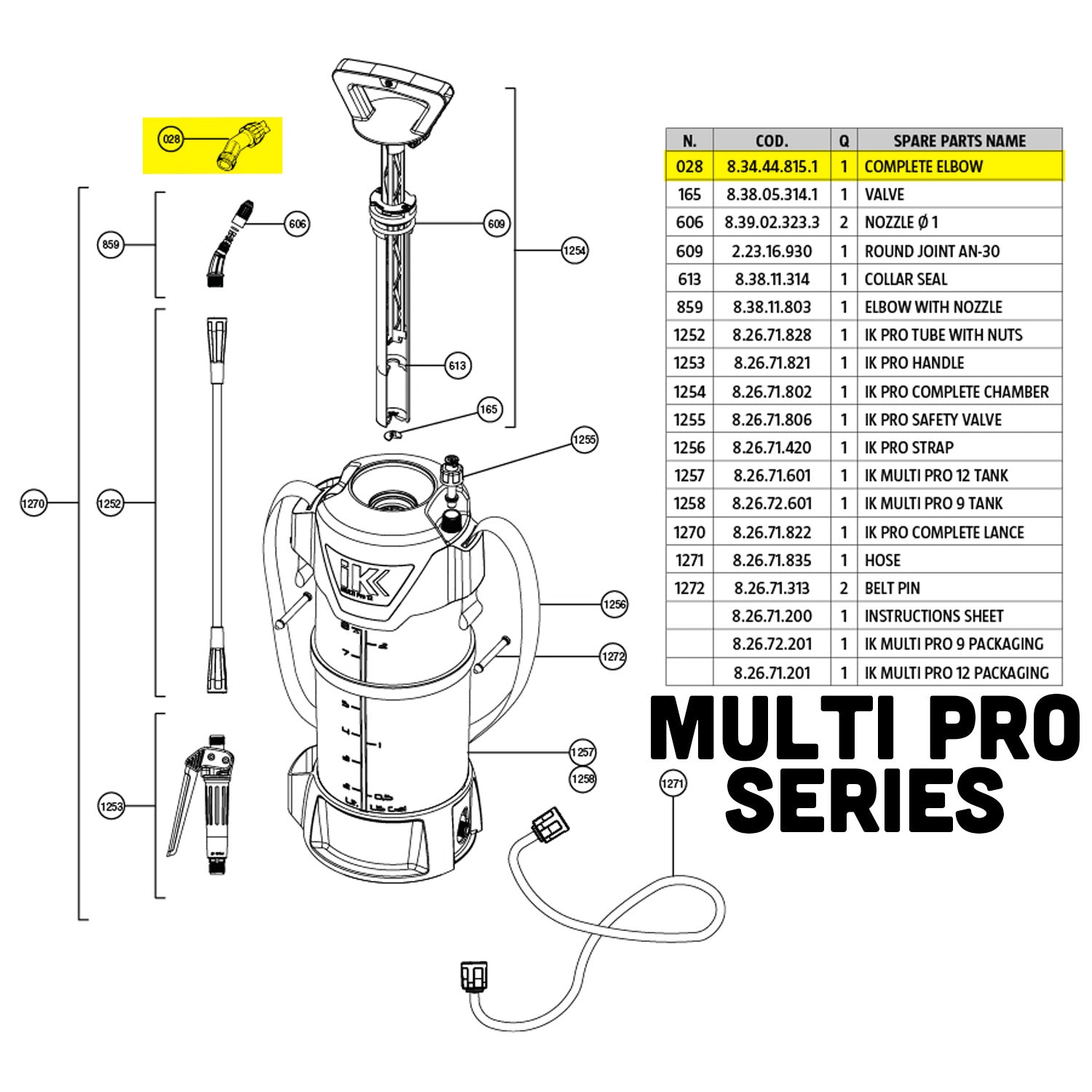 multi-pro-9-028-parts-guide