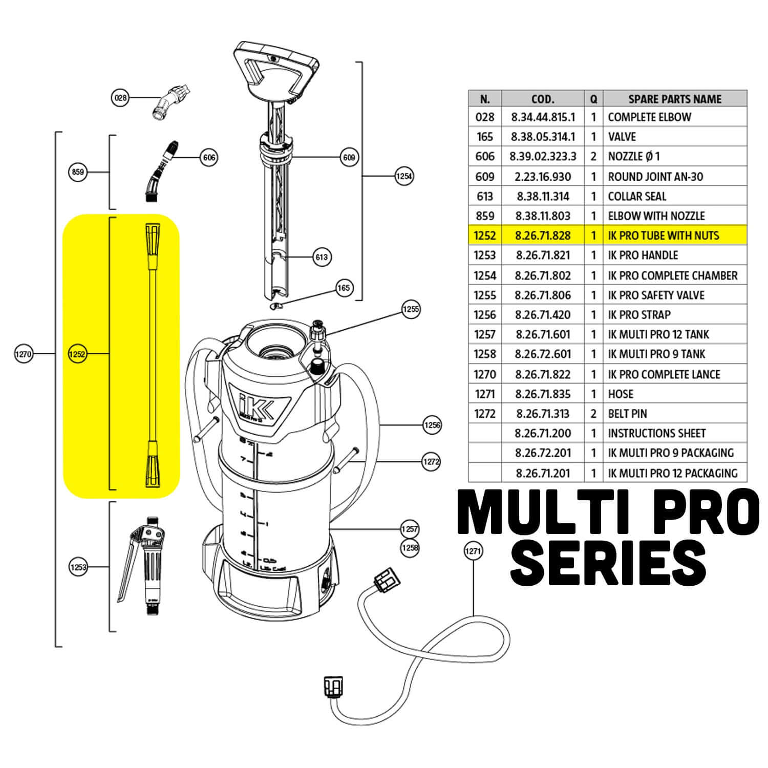 1252 multi pro tube part guide