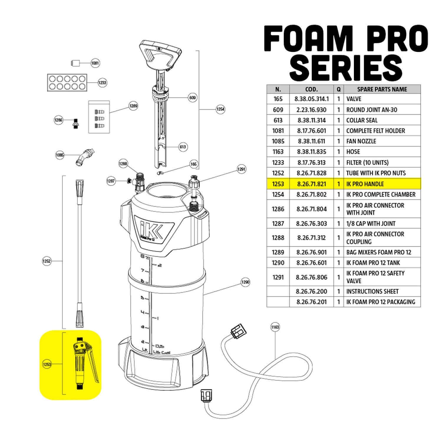 1253 ik foam pro handle parts guide