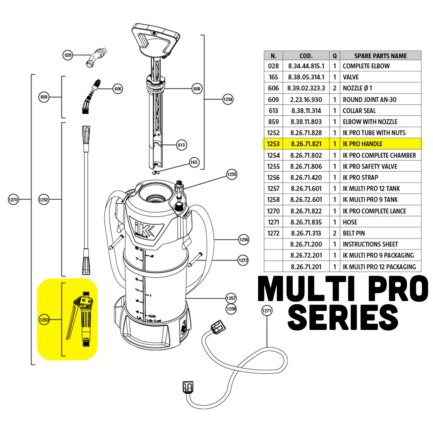 1253-ik-multi-pro-handle-parts-guide