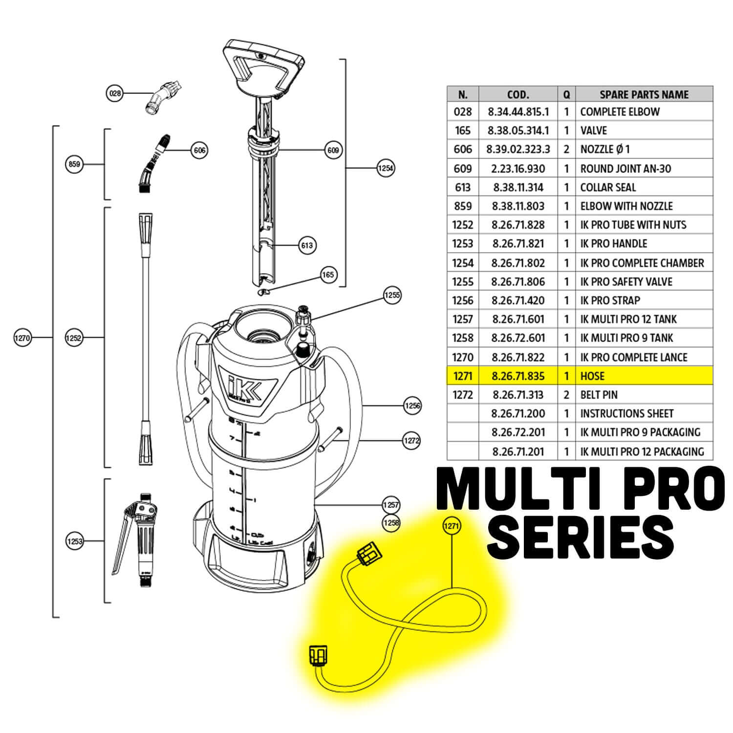 1271 ik pro hose part guide