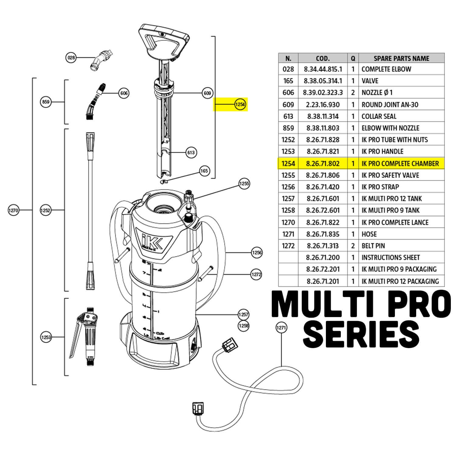 part guide for ik multi pro