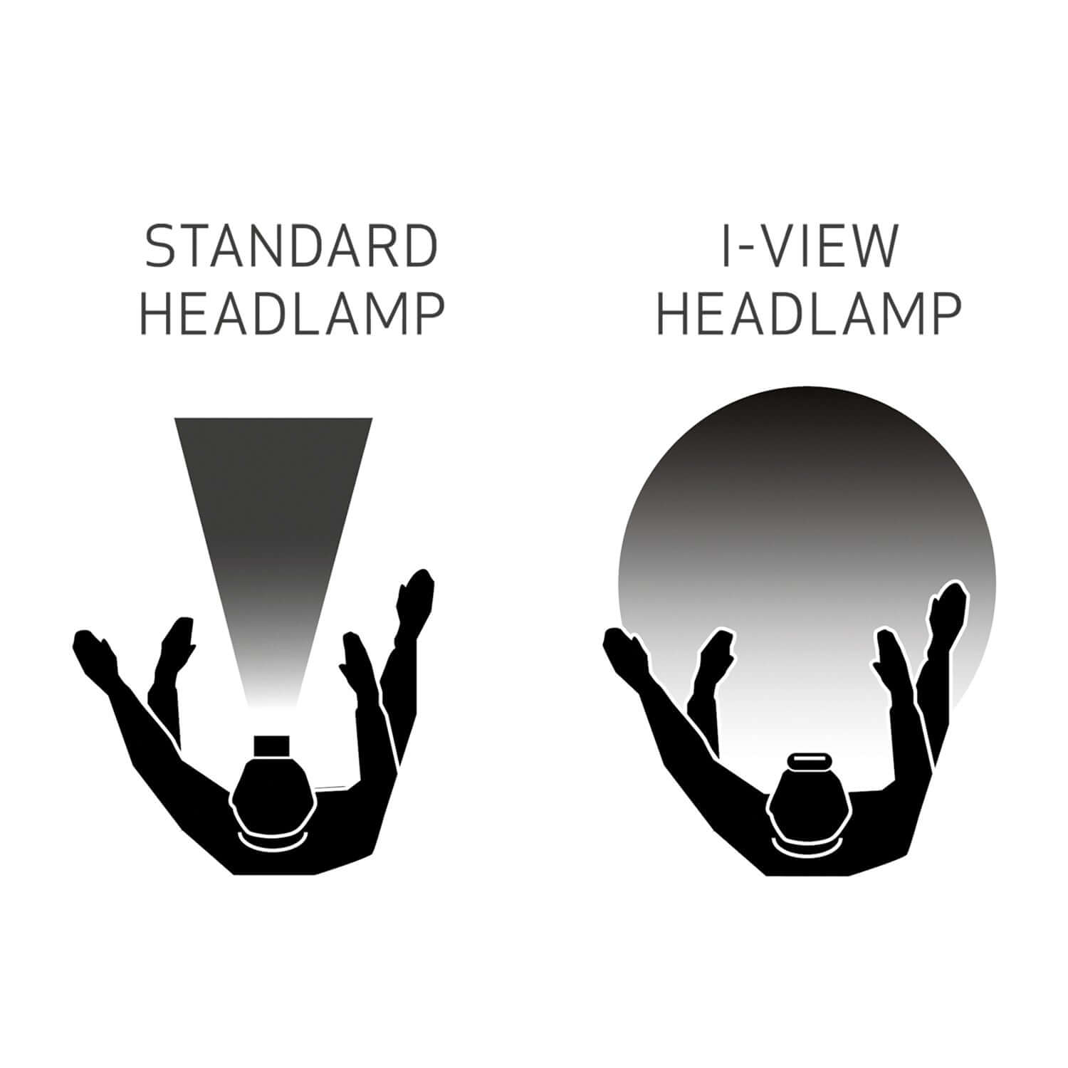 I-view detail light difference