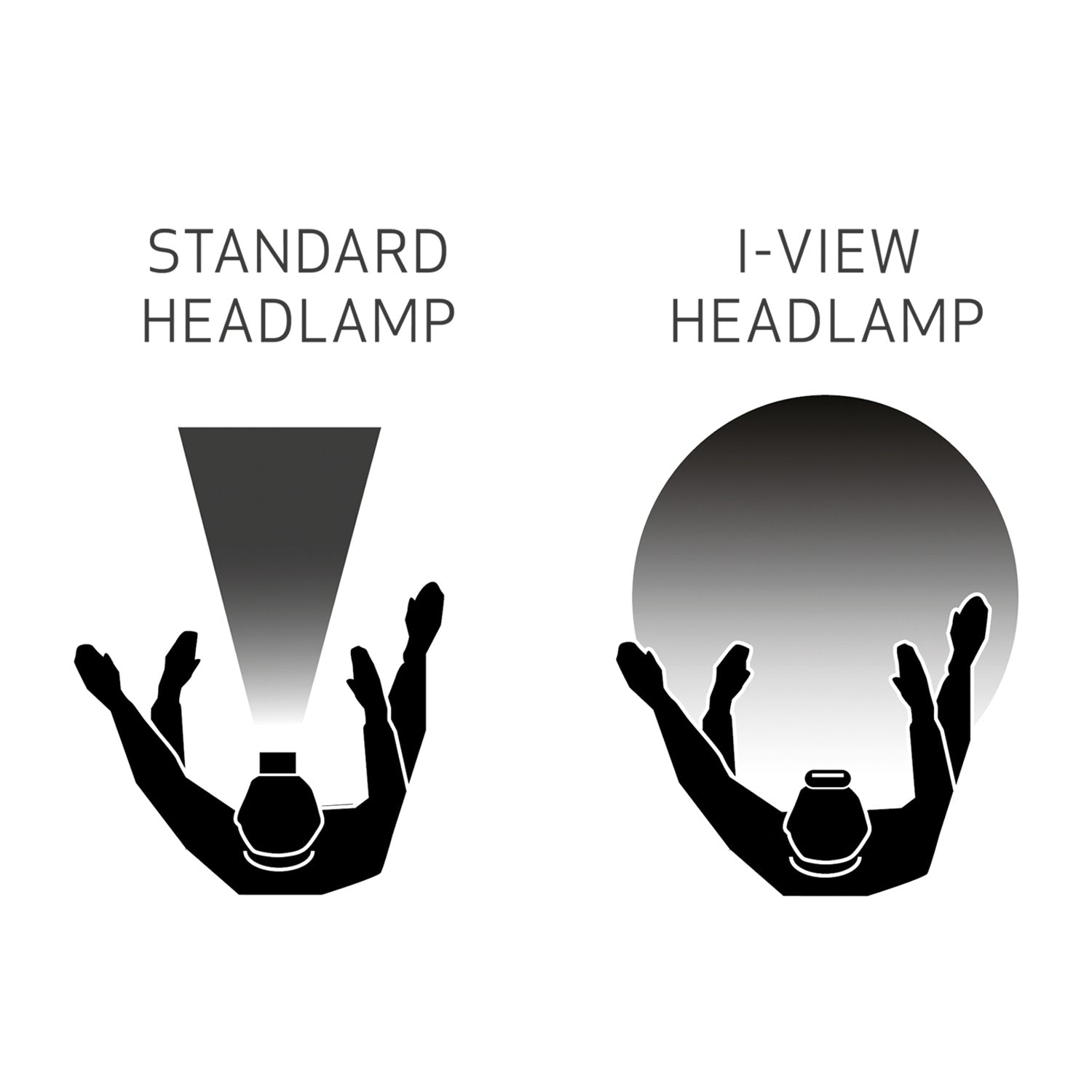I-view-detail-light-difference