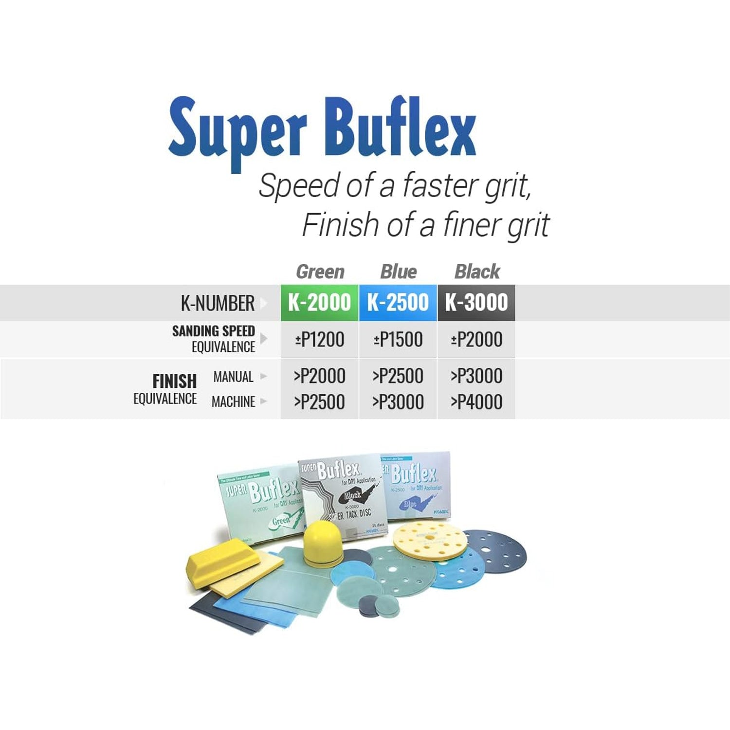 Super Buflex sanding disc set with color-coded chart on a white background