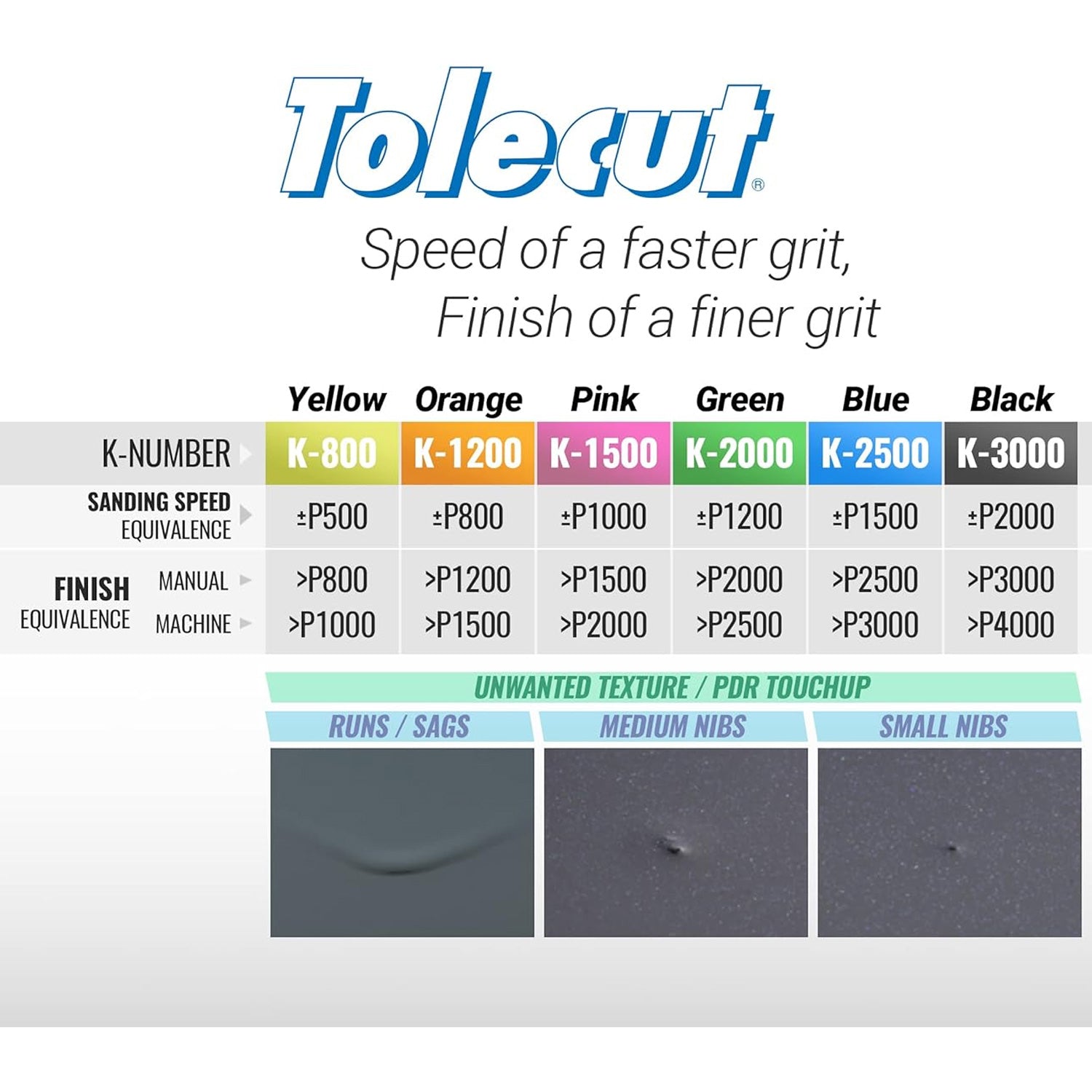 sanding grit chart