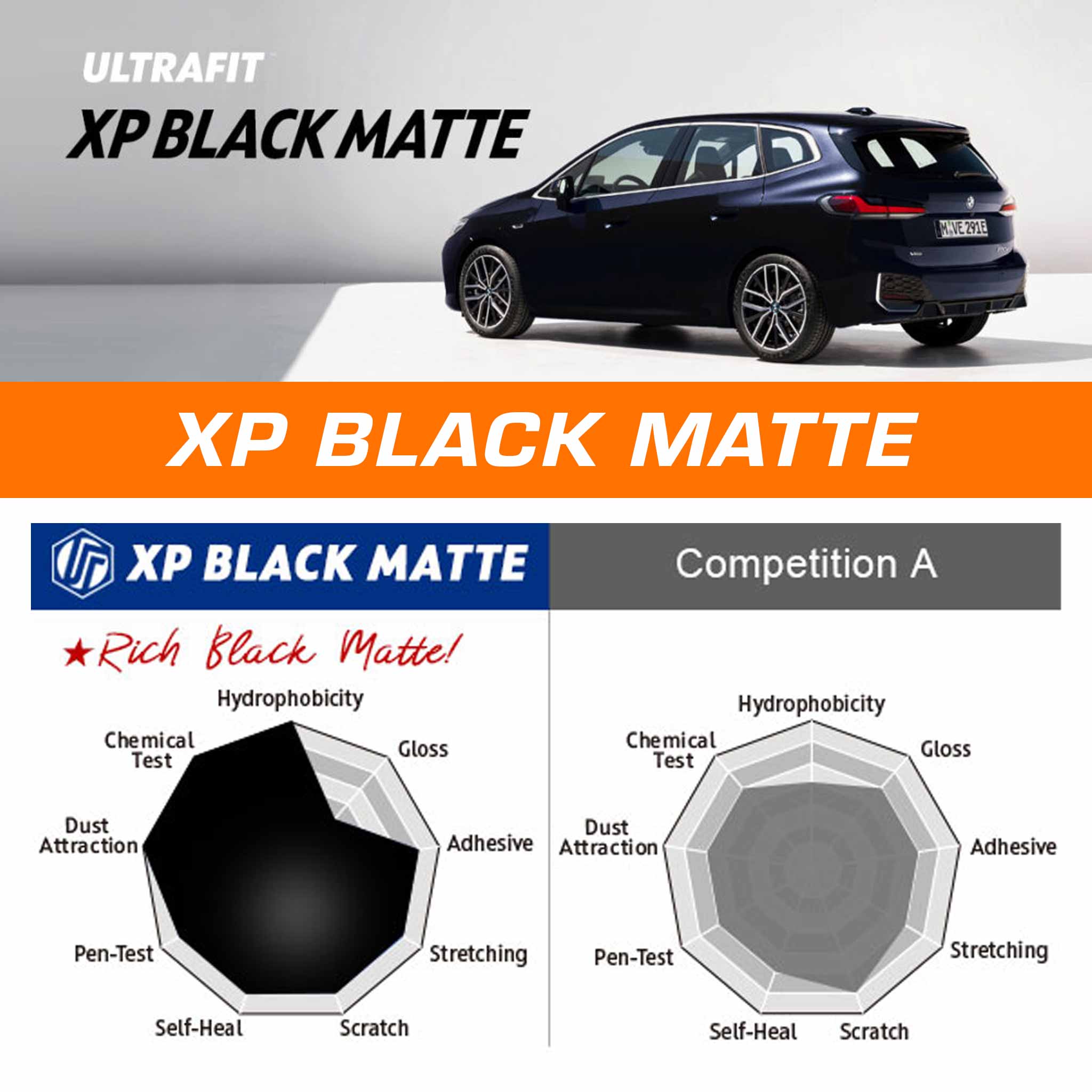 Promotional graphic for XP Black Matte automotive paint, showing a dark blue car, large orange text, and two radar charts comparing matte and competition finishes.