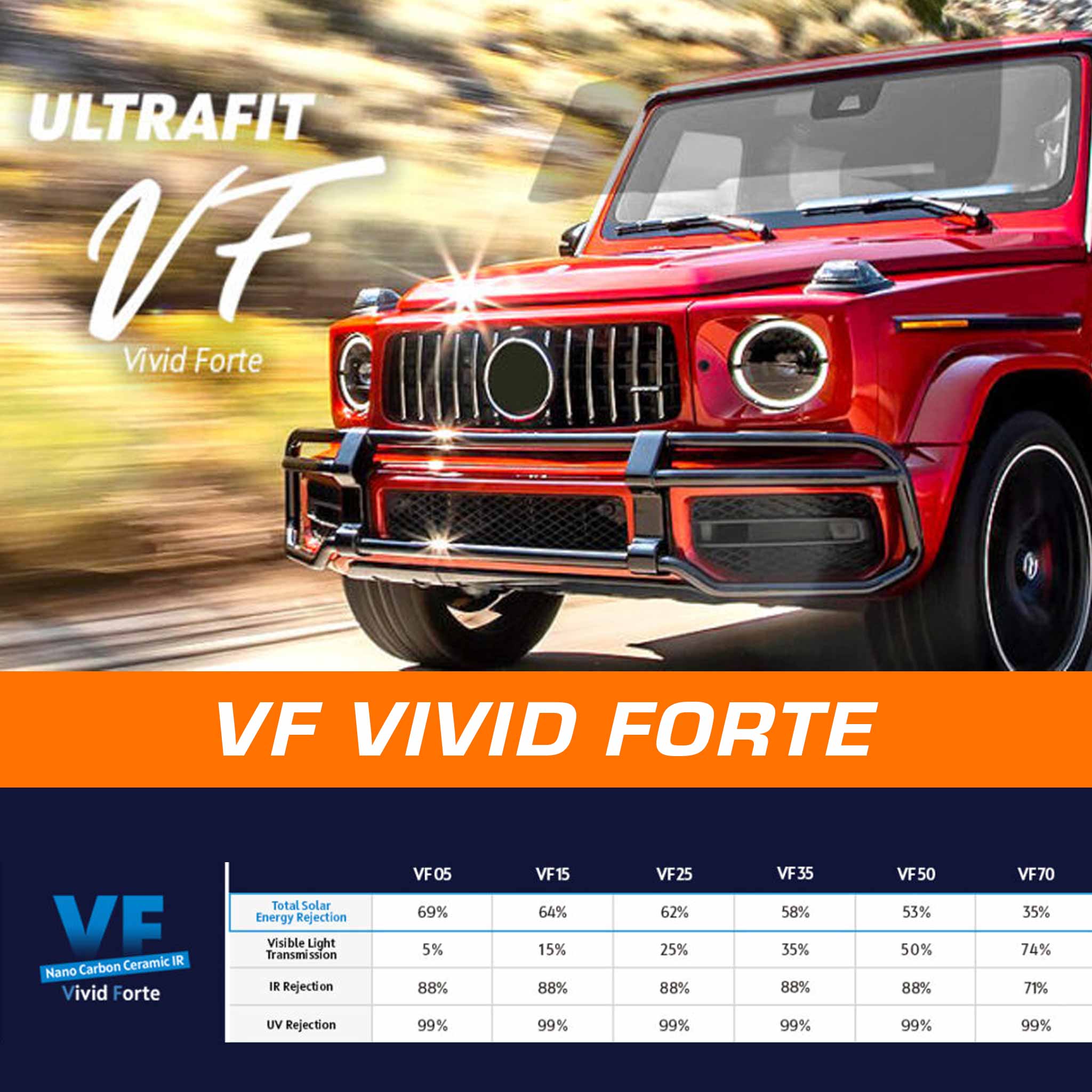 Promotional graphic for ULTRAFIT VF Vivid Forte automotive glass, featuring a red SUV on a blurred road background, large white and orange text, and a performance comparison table at the bottom with vehicle model options VF 05 through VF 70.