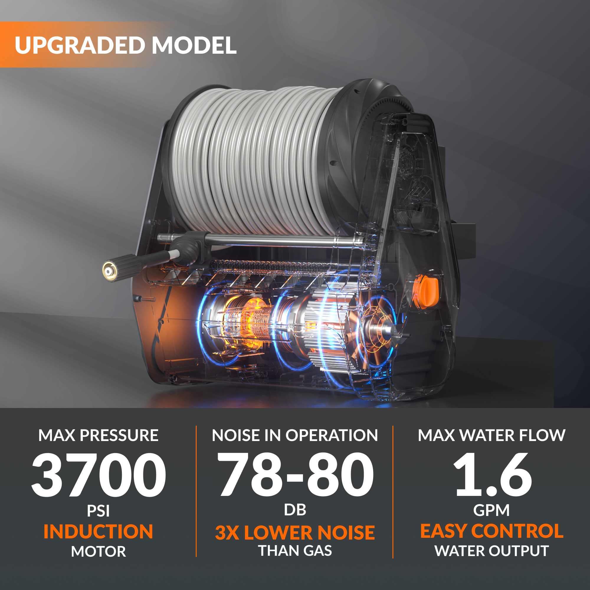 Upgraded model pressure washer with technical specifications on a dark background