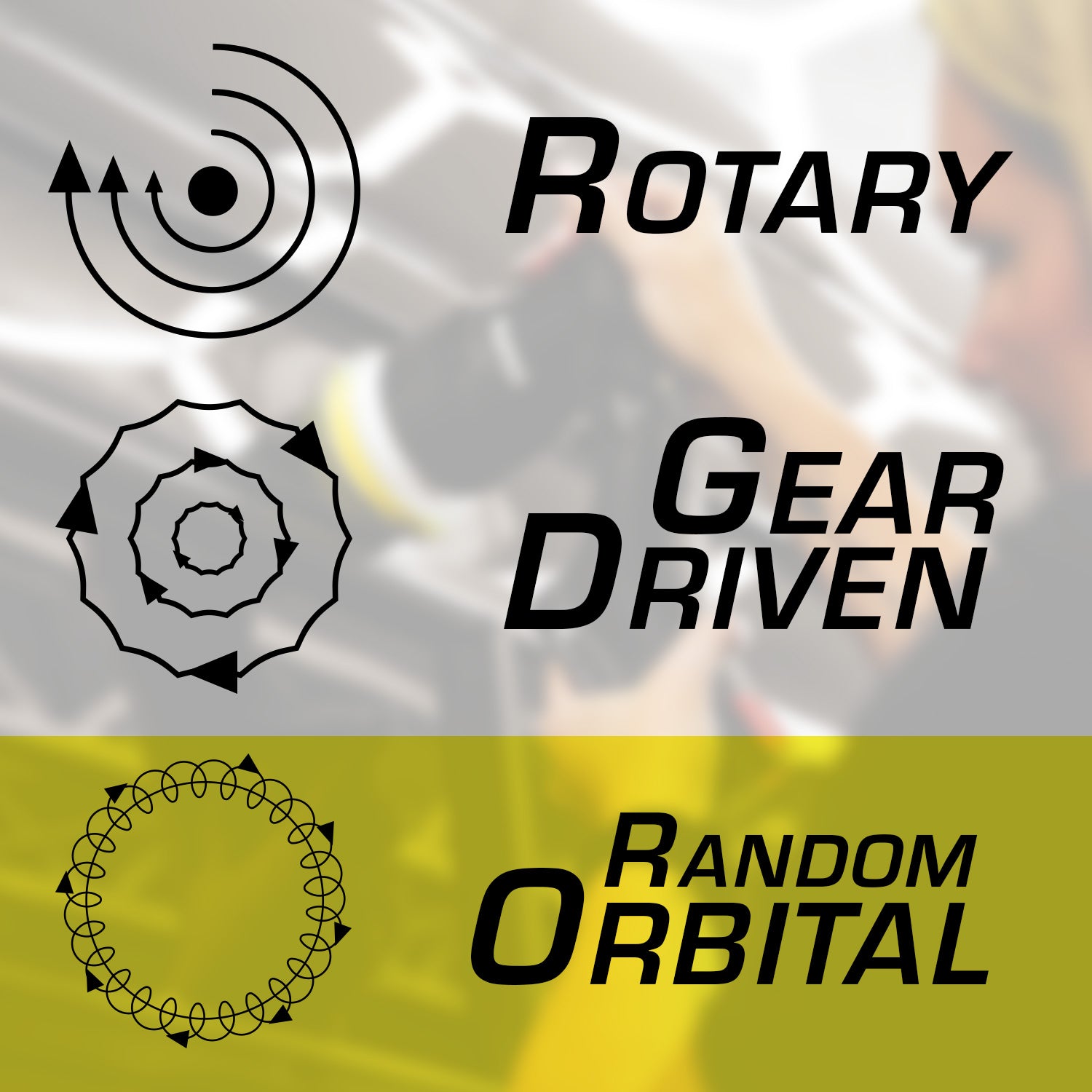 Random Orbital Polisher