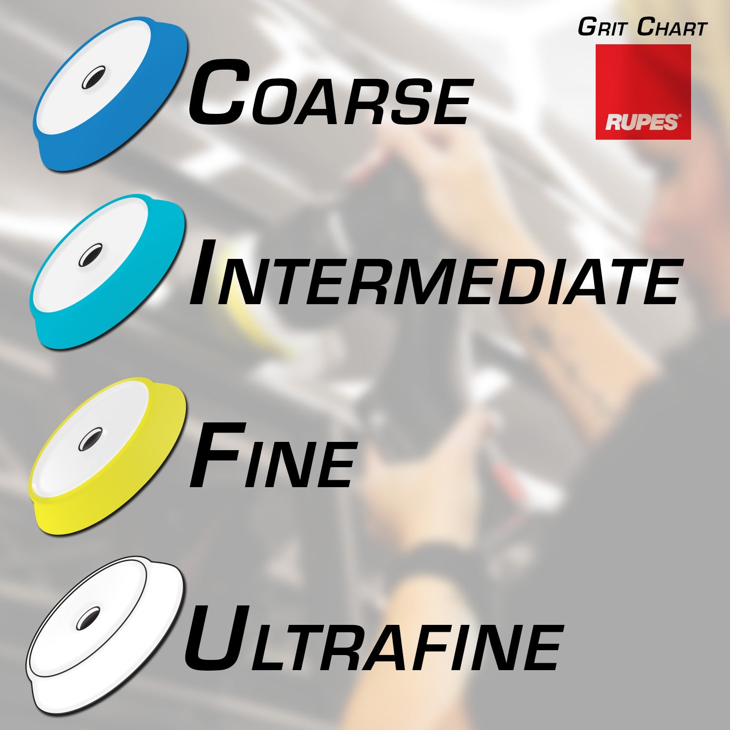 Pad Chart for RUPES Pads