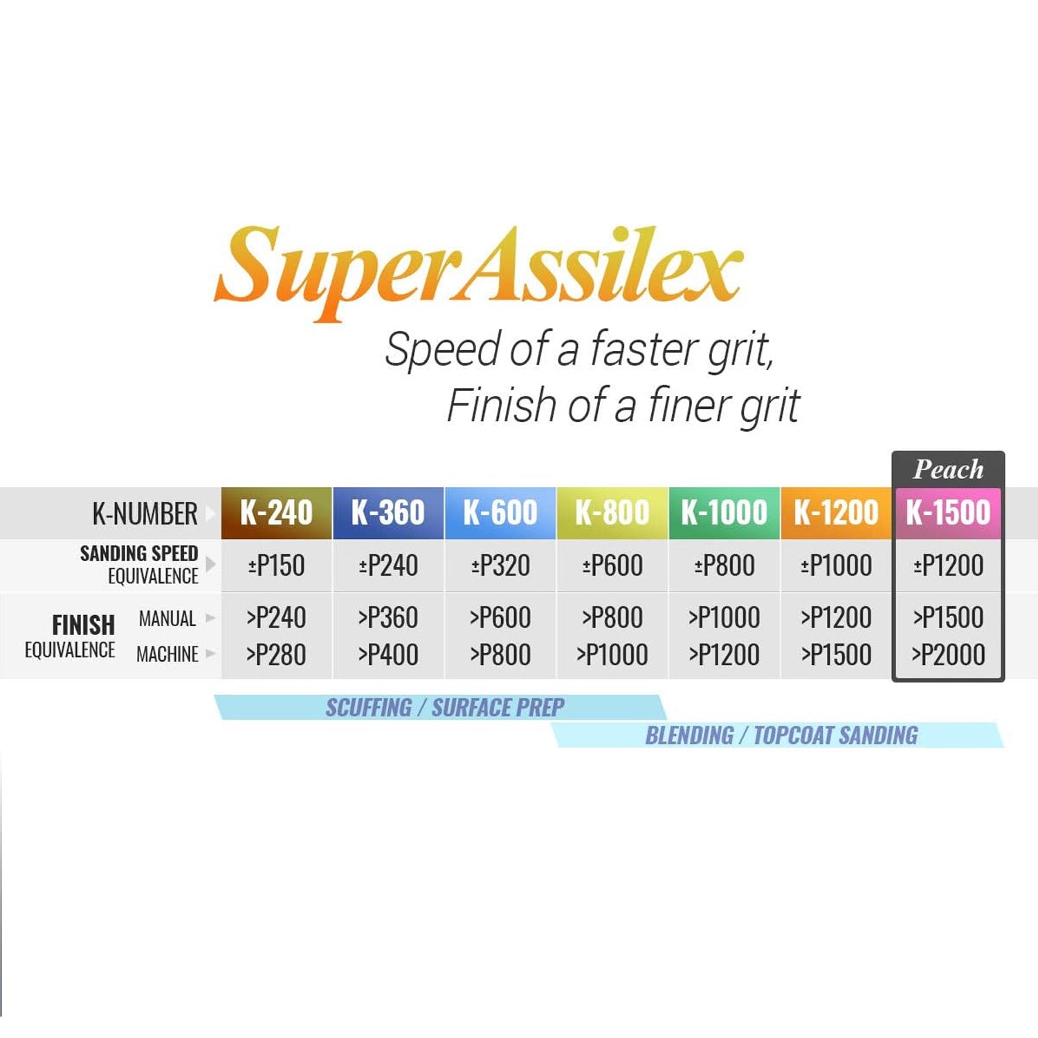 SuperAssilex grit size chart on a white background