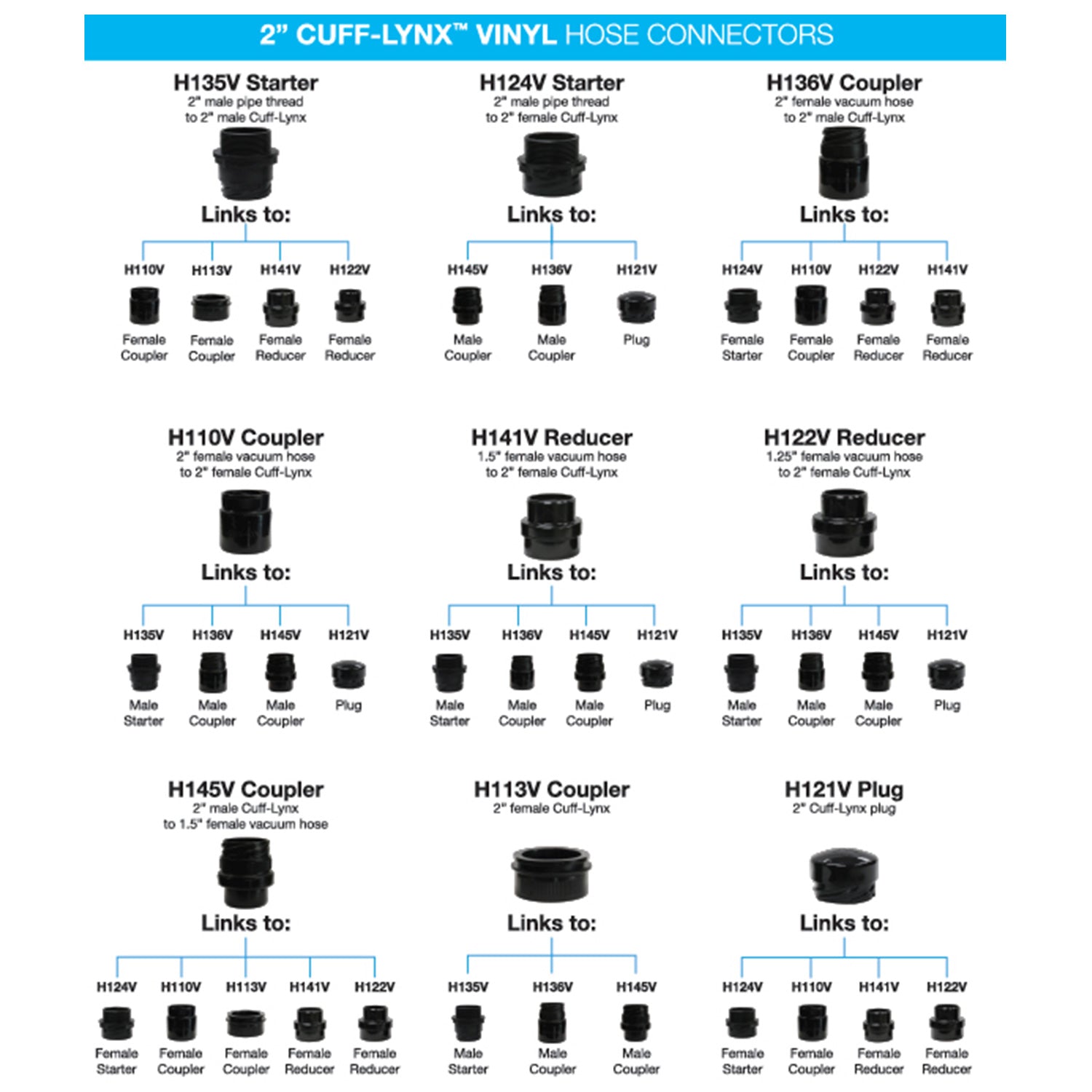 Mytee Hose Cuff Guidelines