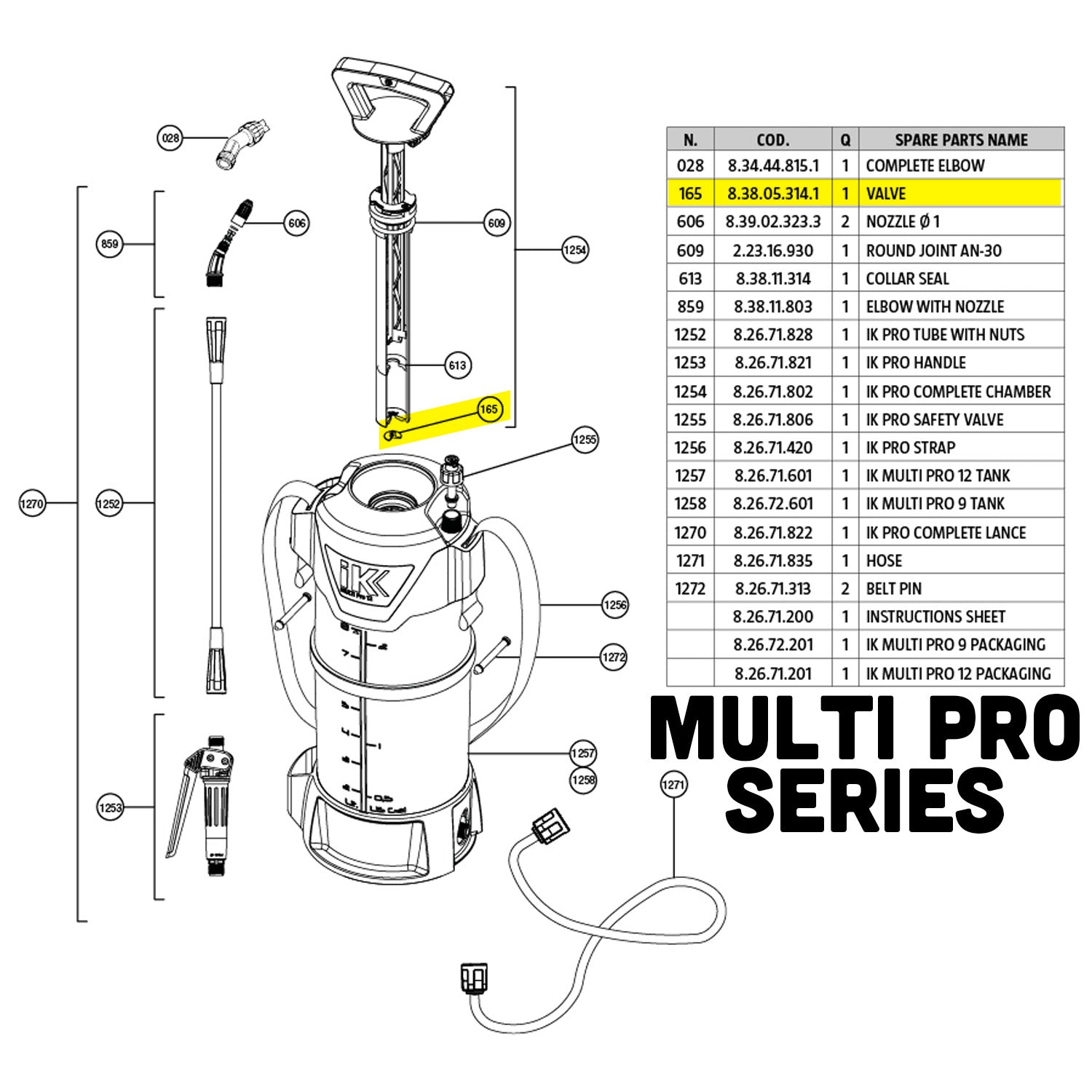 multi-pro-series-165-part-guide