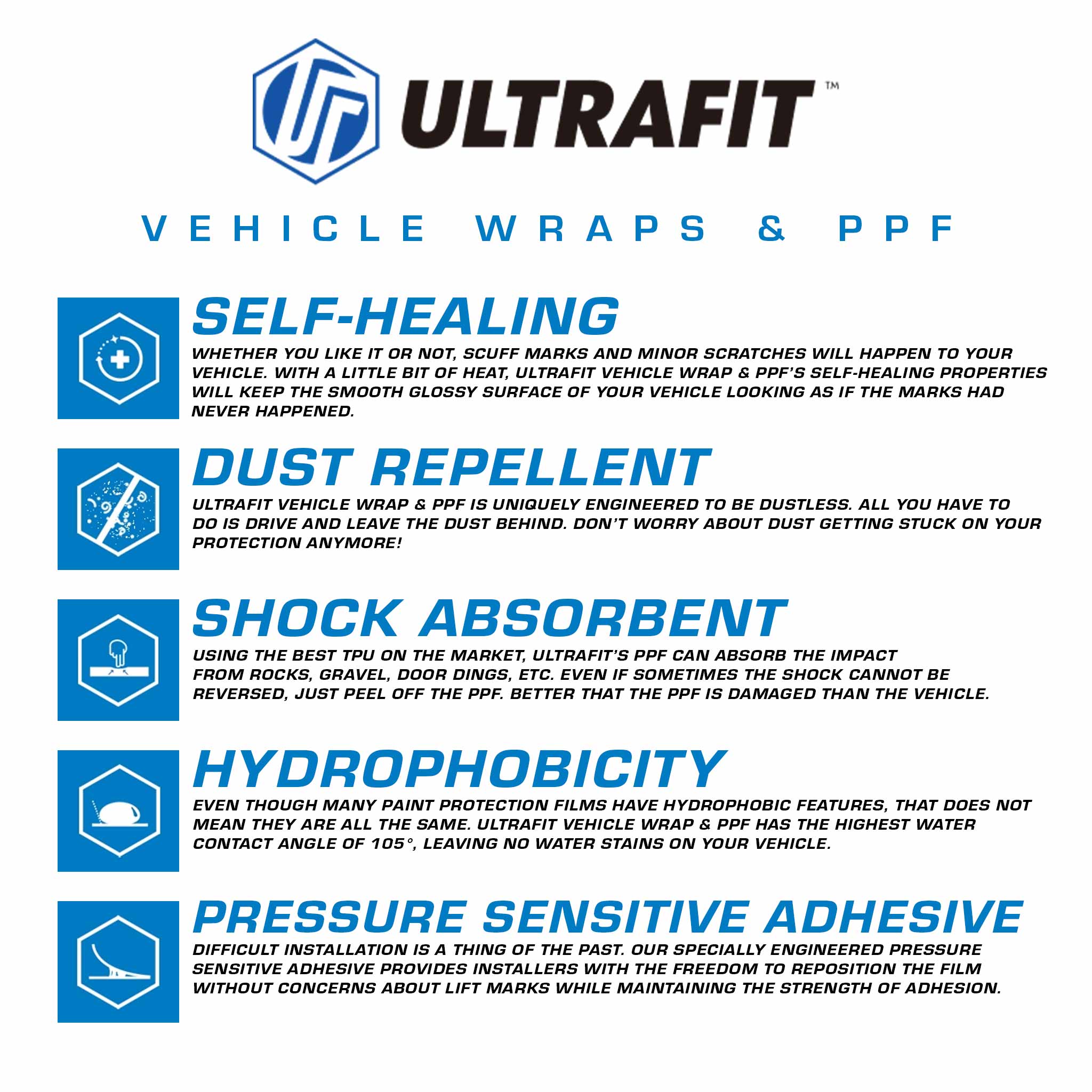 An infographic diagram titled 'ULTRAFIT VEHICLE WRAPS & PPF' with four blue feature callouts and explanatory text on a white background: self-healing, brushed finish, shock absorbent, and hydrophobic, plus pressure sensitive adhesive.