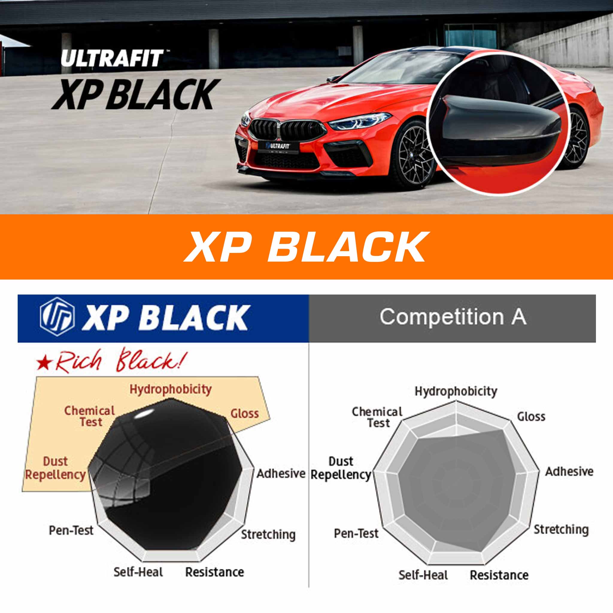 Promotional graphic for XP Black automotive paint/finish, showing a red car with a black side mirror inset, large 'XP BLACK' text, and two performance charts below comparing XP Black to Competition A.